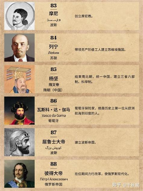 名人介紹|影响人类历史进程的100名人排行榜